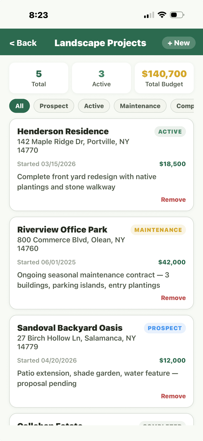 Landscape Projects - All with 5 projects, $140,700 budget