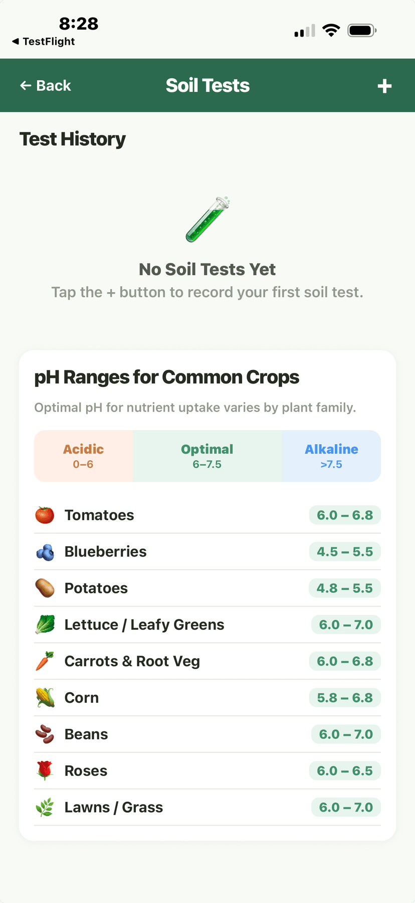 Soil Tests - empty state with pH ranges reference