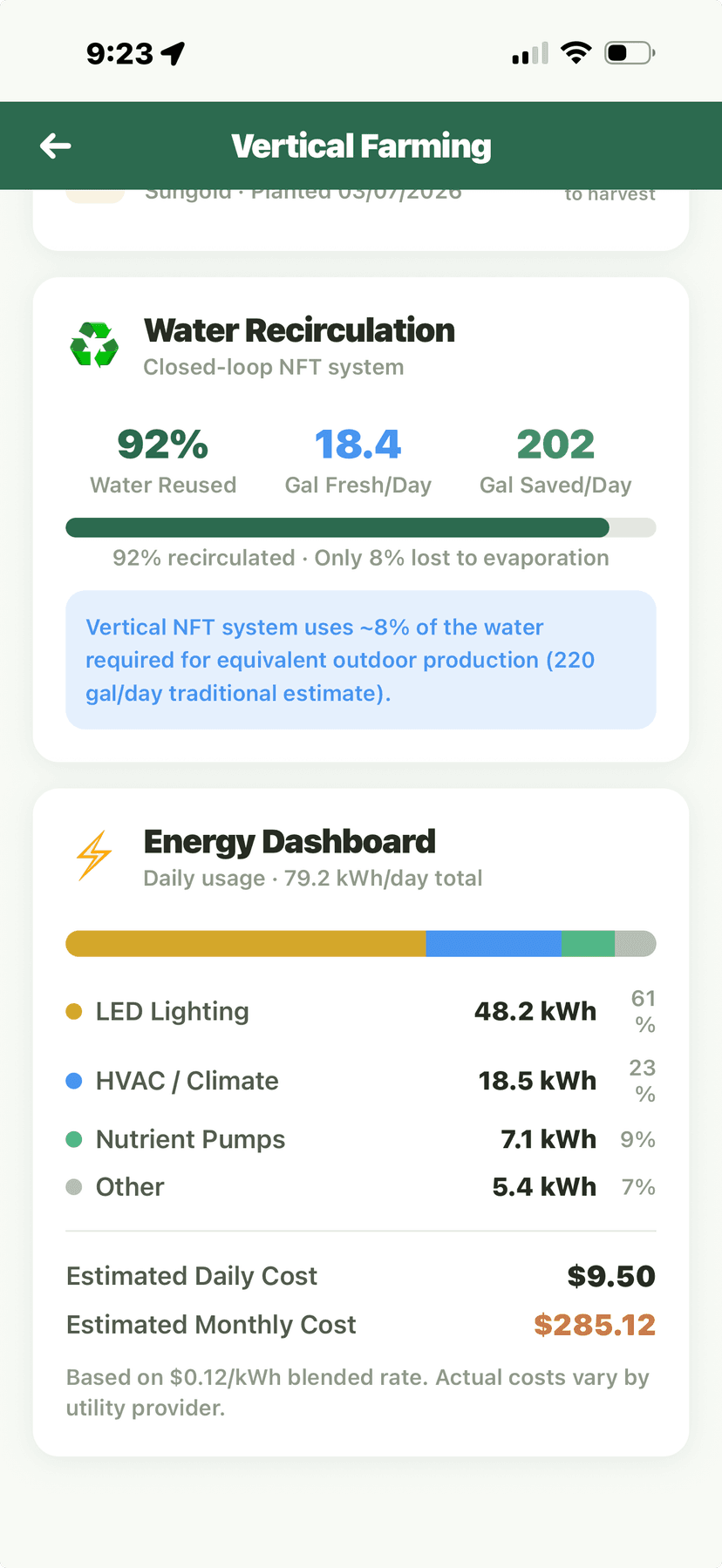 Vertical farming water recirculation and energy dashboard