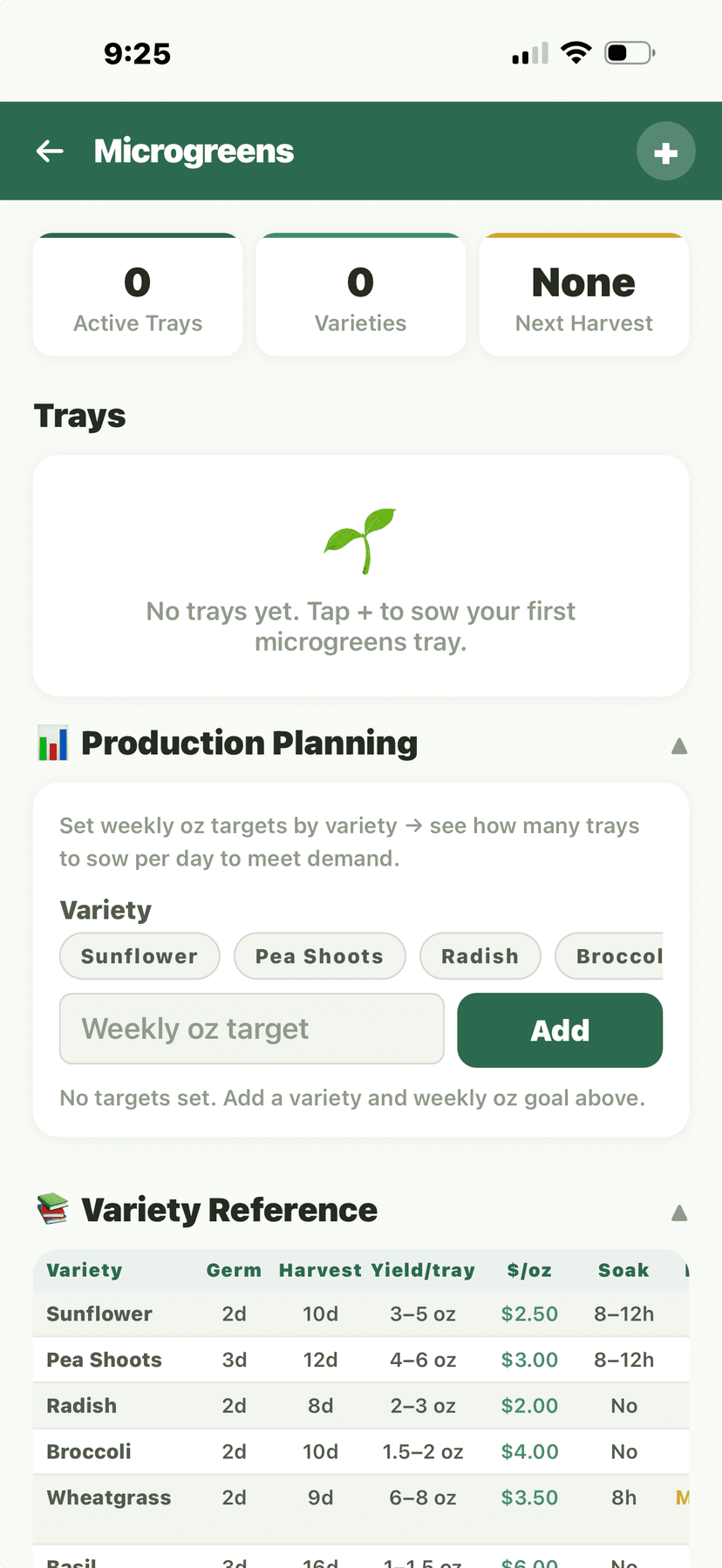 Microgreens - production planning and variety reference