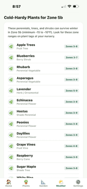 Cold-Hardy Plants for Zone 5b list - Apple Trees, Blueberries, Rhubarb, Asparagus, Lavender with zone badges