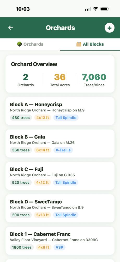Orchards - All Blocks tab with variety details, spacing, and training systems